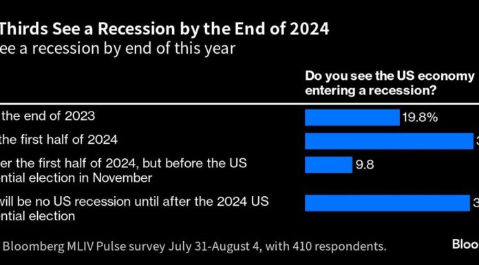Recession Worries Have Investors Buying Treasuries, Doubting Stocks recession-worries-have-investors-buying-treasuries,-doubting-stocks