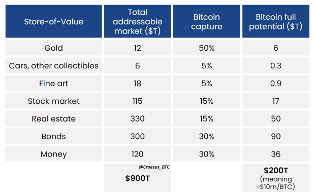 Everything Divided By 7 Million: Popular Bitcoin Price Heuristics Are Missing The Mark everything-divided-by-7-million:-popular-bitcoin-price-heuristics-are-missing-the-mark