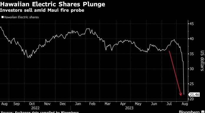 Hawaiian Electric’s Future in Doubt After $1 Billion Meltdown hawaiian-electric’s-future-in-doubt-after-$1-billion-meltdown