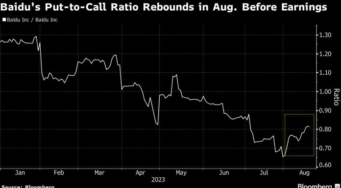Baidu’s Results May Shake Optimism Over China AI: Tech Watch baidu’s-results-may-shake-optimism-over-china-ai:-tech-watch