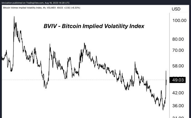 Bitcoin Volatility Returns With 15% Drop bitcoin-volatility-returns-with-15%-drop