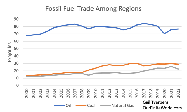 A World Running On Empty: The Decline Of Fossil Fuel Supply a-world-running-on-empty:-the-decline-of-fossil-fuel-supply