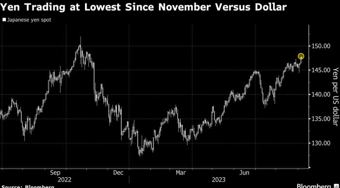 Japan Warns on Yen as Currency Weakens to Fresh 10-Month Low japan-warns-on-yen-as-currency-weakens-to-fresh-10-month-low