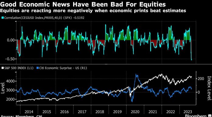 Wall Street Fears a Too-Hot Economy as Recession Bets Plunge wall-street-fears-a too-hot-economy-as-recession-bets-plunge