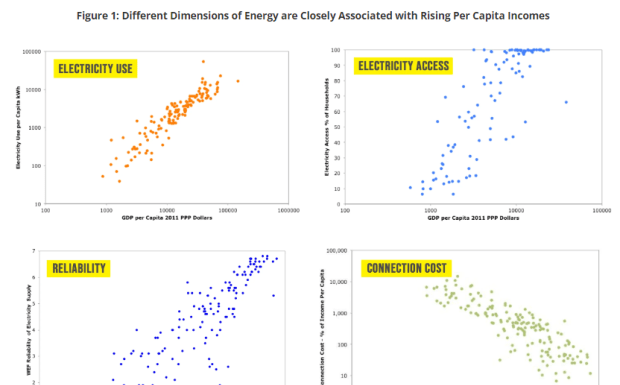 A Most Ridiculous World : The Politicization Of Energy a-most-ridiculous-world-:-the-politicization-of-energy