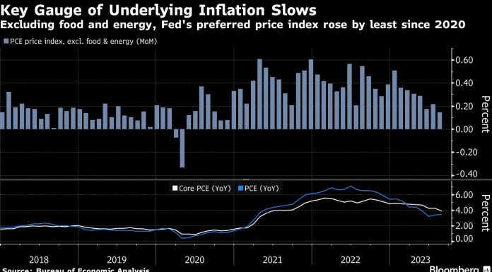 US Stock Futures Rise as Traders Wait for Powell: Markets Wrap us-stock-futures-rise-as-traders-wait-for-powell:-markets-wrap