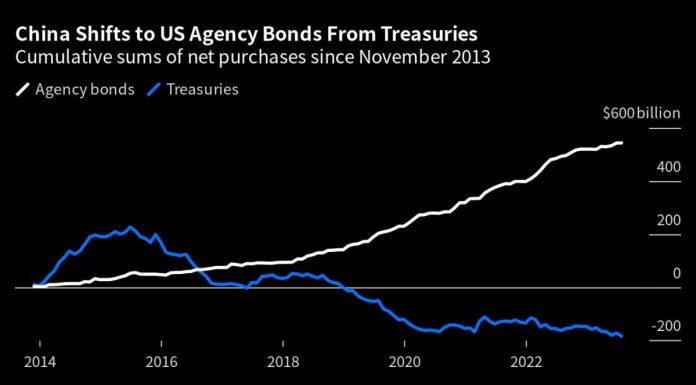 Bonds Meltdown Puts Spotlight on How China Could Use Massive Treasuries Stockpile bonds-meltdown-puts-spotlight-on-how-china-could-use-massive-treasuries-stockpile