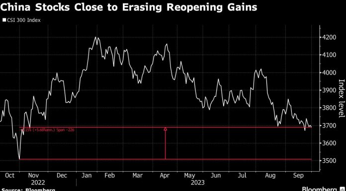 China Markets Face Choppy Return From Holidays as Risks Abound china-markets-face-choppy-return-from-holidays-as-risks-abound