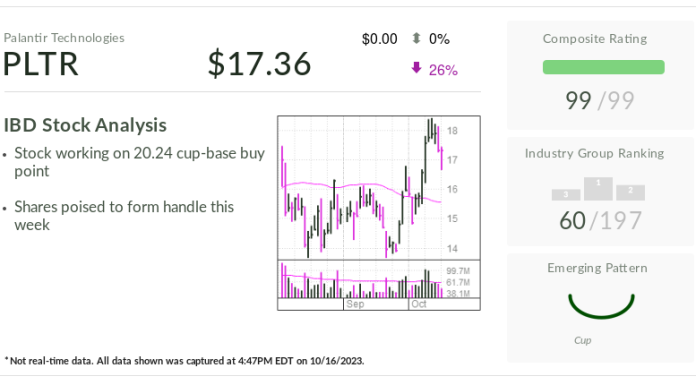 Palantir Forges Cup Base Ahead Of Third-Quarter Earnings palantir-forges-cup-base-ahead-of-third-quarter-earnings