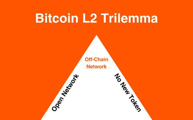 Understanding The “Bitcoin L2 Trilemma” understanding-the-“bitcoin-l2-trilemma”