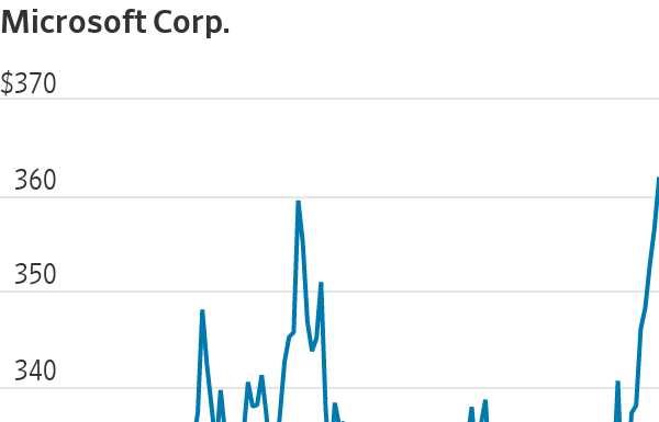 Microsoft Stock Is on Track for Another Record High microsoft-stock-is-on-track-for-another-record-high