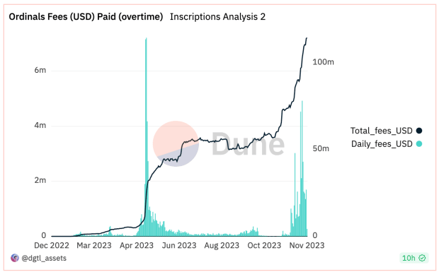 The Rise Of Ordinals And NFTs On The Medium Of Bitcoin the-rise-of-ordinals-and-nfts-on-the-medium-of-bitcoin