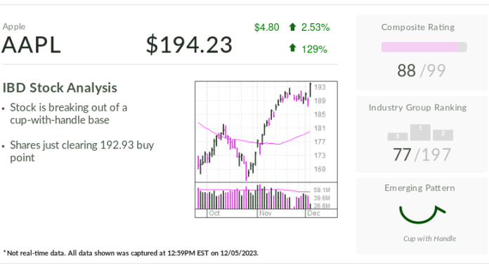 Apple, IBD Stock of the Day, Breaks Out As Key Supplier Raises Outlook apple,-ibd-stock-of-the-day,-breaks-out-as-key-supplier-raises-outlook