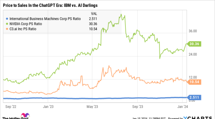 Missed Out on the Artificial Intelligence (AI) Boom? My Best AI Stock to Buy and Hold. missed-out-on-the-artificial-intelligence-(ai)-boom?-my-best-ai-stock-to-buy-and-hold.
