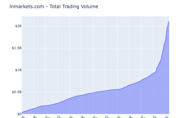 LN Markets Upgrades Bitcoin Trading With DLCs ln-markets-upgrades-bitcoin-trading-with-dlcs