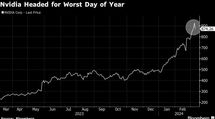 Nvidia Sees Biggest Drop Since May as Blistering Rally Cools nvidia-sees-biggest-drop-since-may-as-blistering-rally-cools
