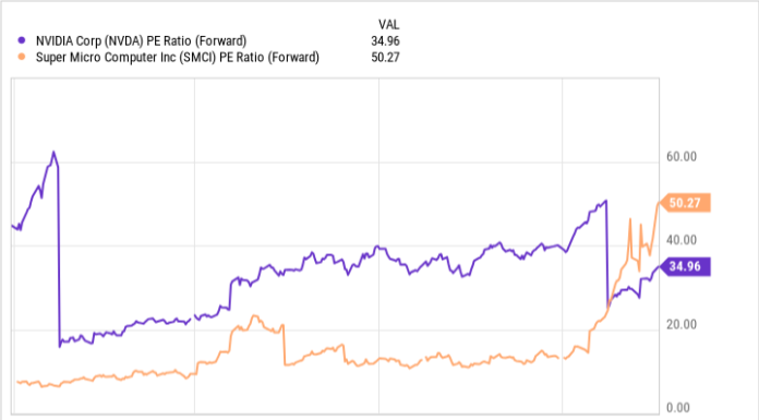 Better AI Stock: Nvidia vs. Super Micro Computer better-ai-stock:-nvidia-vs.-super-micro-computer