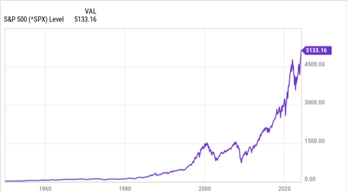 Got $500 to Invest in Stocks? Put It in This Index Fund. got-$500-to-invest-in-stocks?-put-it-in-this-index-fund.
