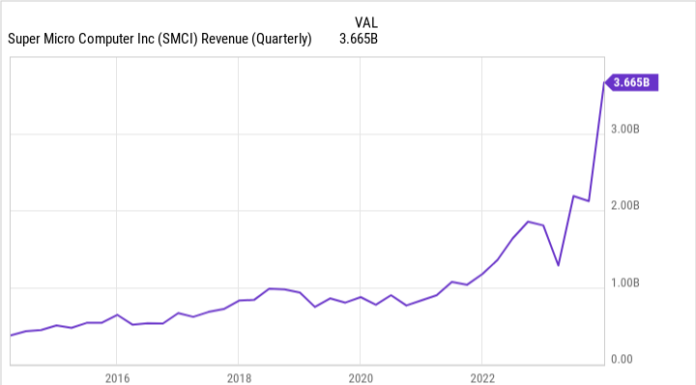 This Artificial Intelligence (AI) Company Has Returned Nearly 5,830% in Just Five Years and Is Headed for the S&P 500. Is It Too Late to Buy? this-artificial-intelligence-(ai)-company-has-returned-nearly-5,830%-in-just-five-years-and-is-headed-for-the-s&p-500.-is-it-too-late-to-buy?