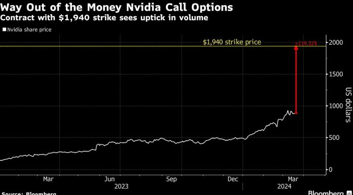 YOLO Crowd Bets Nvidia Could More Than Double in Value by Friday yolo-crowd-bets-nvidia-could-more-than-double-in-value-by-friday
