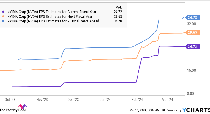 Forget SoundHound AI: Here Are 2 Artificial Intelligence (AI) Stocks That Are Undervalued forget-soundhound-ai:-here-are-2-artificial-intelligence-(ai)-stocks-that-are-undervalued