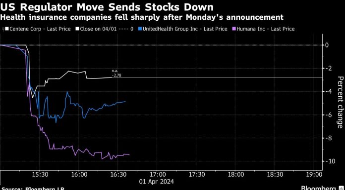 Health Insurers Tumble as Final Medicare Advantage Rates Disappoint health-insurers-tumble-as-final-medicare-advantage-rates-disappoint