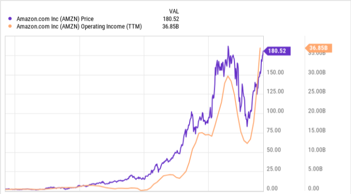 Love Amazon? This Alternative Stock Might Have Higher Upside. love-amazon?-this-alternative-stock-might-have-higher-upside.
