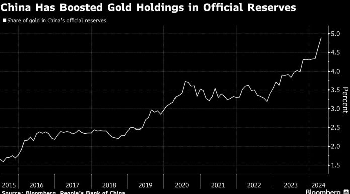 China Sells Record Sum of US Debt Amid Signs of Diversification china-sells-record-sum-of-us-debt-amid-signs-of-diversification