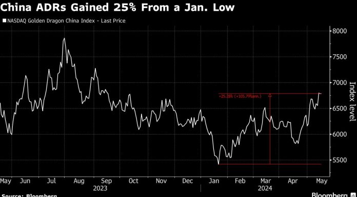 Michael Burry Boosts Bets on China Big Tech as Stocks Rebound michael-burry-boosts-bets-on-china-big-tech-as-stocks-rebound