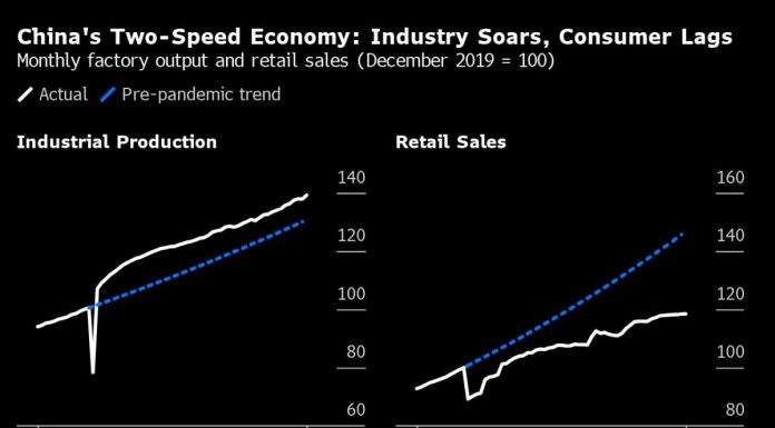 Fed’s Favorite Underlying Inflation Gauge Is Seen Cooling fed’s-favorite-underlying-inflation-gauge-is-seen-cooling