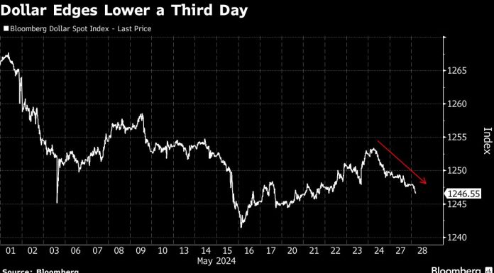 Stocks Edge Higher With Focus on Inflation Data: Markets Wrap stocks-edge-higher-with-focus-on-inflation-data:-markets-wrap