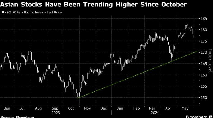 Asian Stocks Eye Early Gains as Rate Cut Bets Firm: Markets Wrap asian-stocks-eye-early-gains-as-rate-cut-bets-firm:-markets-wrap
