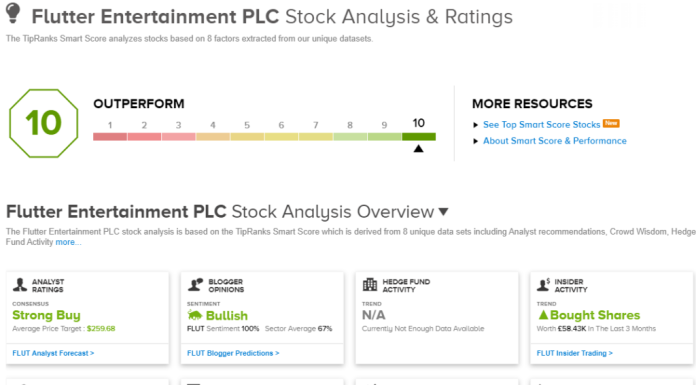TipRanks ‘Perfect 10’ List: Analysts Throw Their Weight Behind 2 Top-Scoring Stocks tipranks-‘perfect-10’-list:-analysts-throw-their-weight-behind-2-top-scoring-stocks