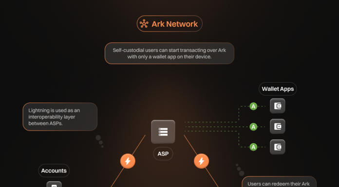 Bitcoin Startup All-In On New Layer 2 Scaling Protocol bitcoin-startup-all-in-on-new-layer-2-scaling-protocol