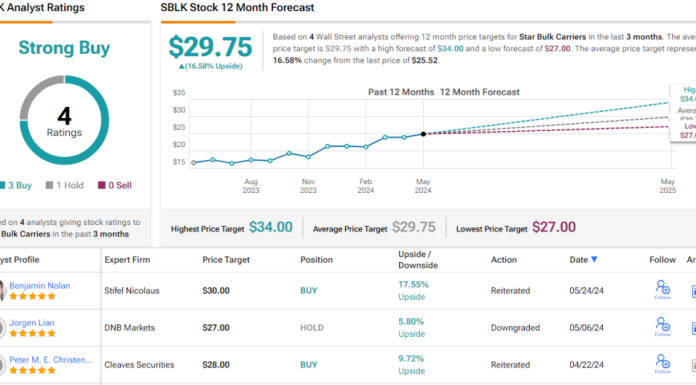 2 ‘Strong Buy’ Dividend Stocks With up to 11% Dividend Yield 2-‘strong-buy’-dividend-stocks-with-up-to-11%-dividend-yield
