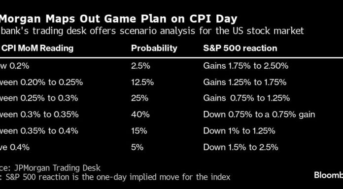 Calm Returns to Europe as Focus Shifts Toward Fed: Markets Wrap calm-returns-to-europe-as-focus-shifts-toward-fed:-markets-wrap