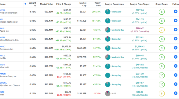 Seeking a 20%+ Dividend Yield? Check Out the FEPI ETF (NASDAQ:FEPI) seeking-a-20%+-dividend-yield?-check-out-the-fepi-etf-(nasdaq:fepi)