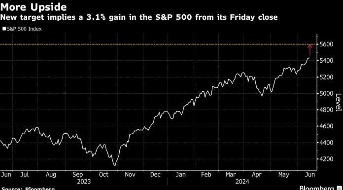 Goldman Sachs Boosts S&P 500 Target on Upbeat Profit Outlook goldman-sachs-boosts-s&p-500-target-on-upbeat-profit-outlook
