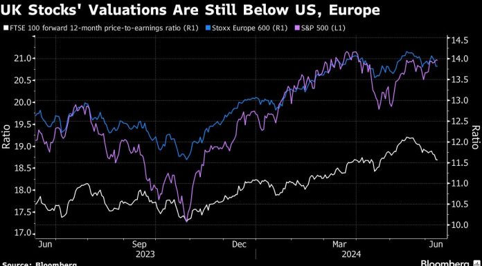Paris Loses Crown as Europe’s Biggest Stock Market to London paris-loses-crown-as-europe’s-biggest-stock-market-to-london