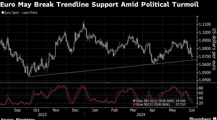 Europe Stocks Gain as Traders Assess Global Risks: Markets Wrap europe-stocks-gain-as-traders-assess-global-risks:-markets-wrap
