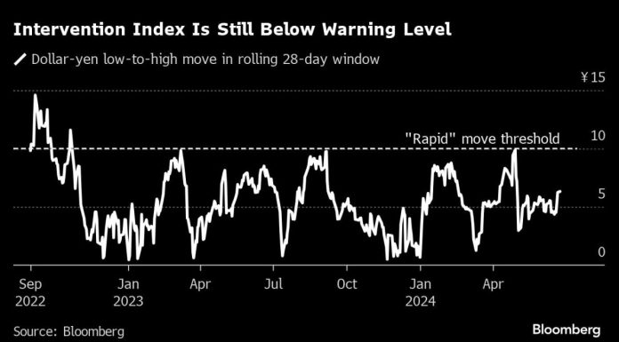 European Stocks Drop With US Tech Rally Faltering: Markets Wrap european-stocks-drop-with-us-tech-rally-faltering:-markets-wrap