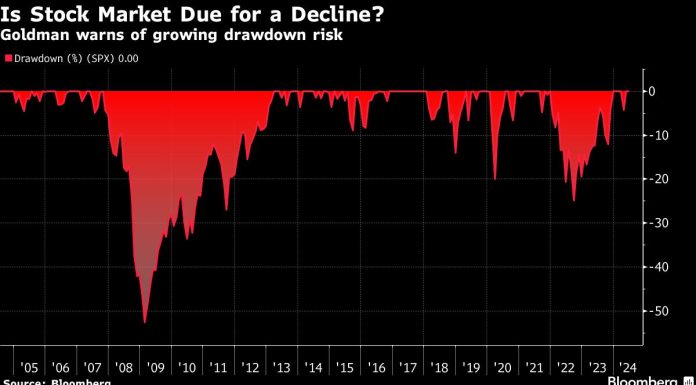 Goldman’s Hedge Funds Head Says It’s Time to Cut Portfolio Risk goldman’s-hedge-funds-head-says-it’s-time-to-cut-portfolio-risk