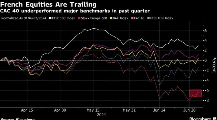 Global Stocks at a Record High Before US Jobs Data: Markets Wrap global-stocks-at-a-record-high-before-us-jobs-data:-markets-wrap