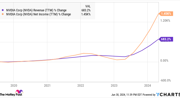 Where Will Nvidia Stock Be in 5 Years? where-will-nvidia-stock-be-in-5-years?
