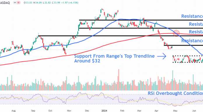 Watch These Intel Stock Price Levels After Chipmaker Climbs to Two-Month High watch-these-intel-stock-price-levels-after-chipmaker-climbs-to-two-month-high