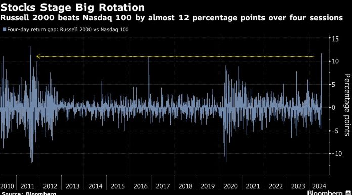 Stocks Drop With Earnings and Geopolitics in Focus: Markets Wrap stocks-drop-with-earnings-and-geopolitics-in-focus:-markets-wrap