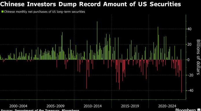 Chinese Investors Dump Record Amount of US Stocks and Bonds chinese-investors-dump-record-amount-of-us-stocks-and-bonds