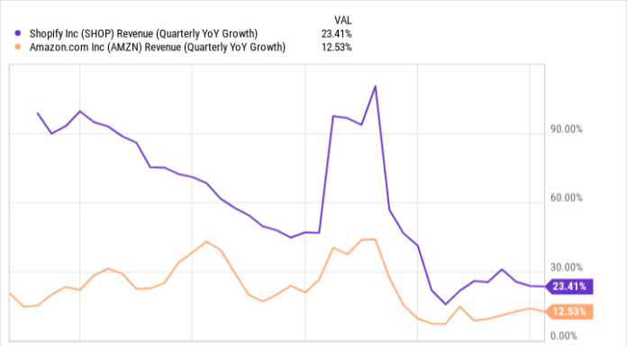 1 Growth Stock Down 59% to Buy Right Now 1-growth-stock-down-59%-to-buy-right-now