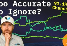 Bitcoin Price Prediction Markets Are Flashing a Signal bitcoin-price-prediction-markets-are-flashing-a-signal